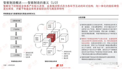 深度 | 2021中国智能制造行业产业链研究报告发布,5.3万亿市场中机遇与壁垒并存